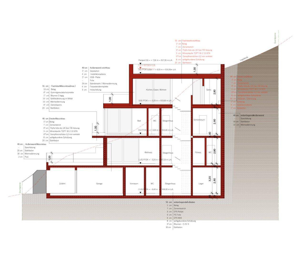 Architektonischer Schnittplan des Gebäudes mit Darstellung aller Ebenen und Funktionsbereiche.