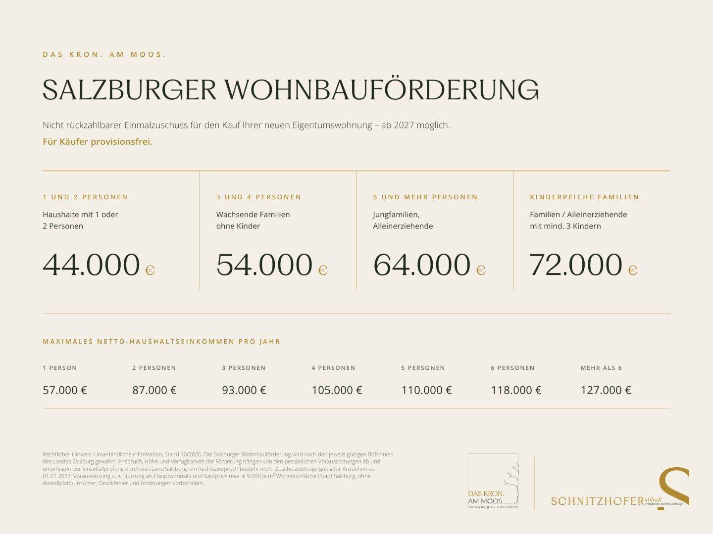 Salzburg Wohnbauförderung