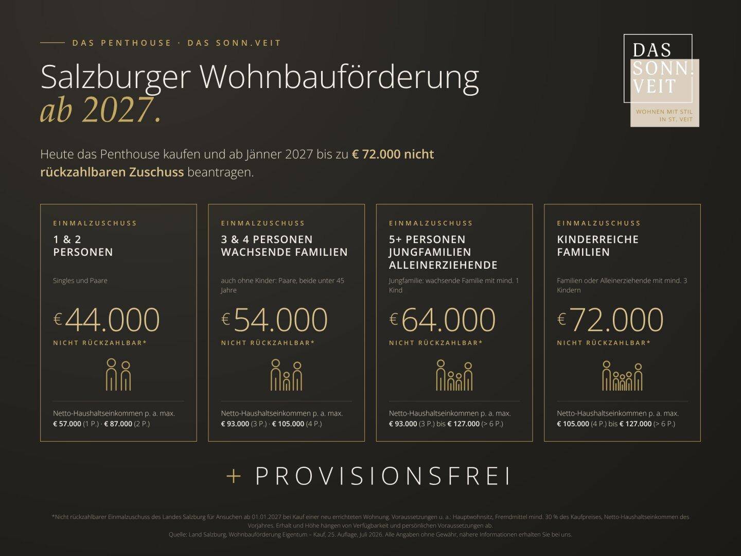 Salzburger Wohnbauförderung ab 2027