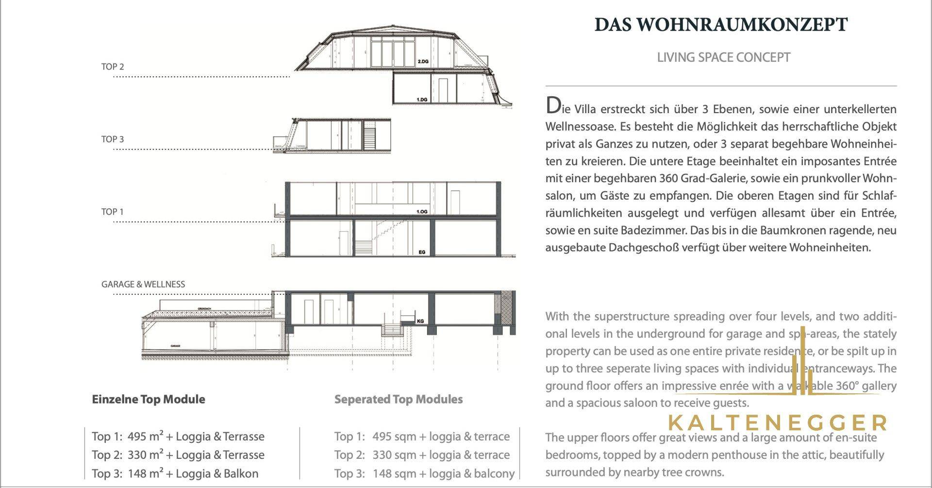 Mehrere architektonische Querschnitte zeigen verschiedene Gebäudemodule und Ebenen mit Wellnessbereich.