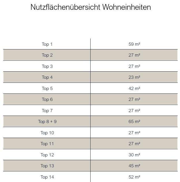 Nutzflächenübersicht