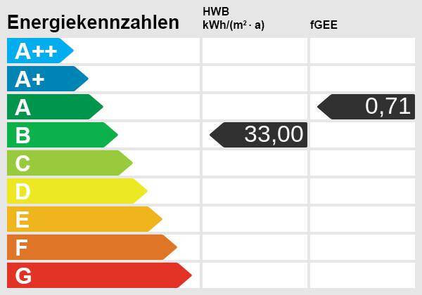 Energieskala