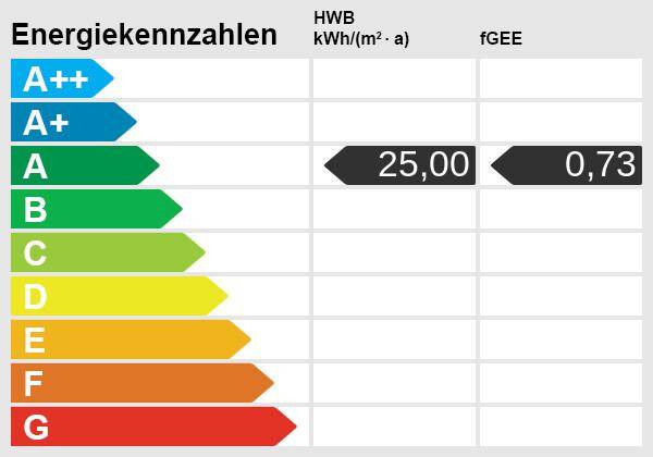 Energieskala
