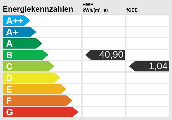 Energieskala