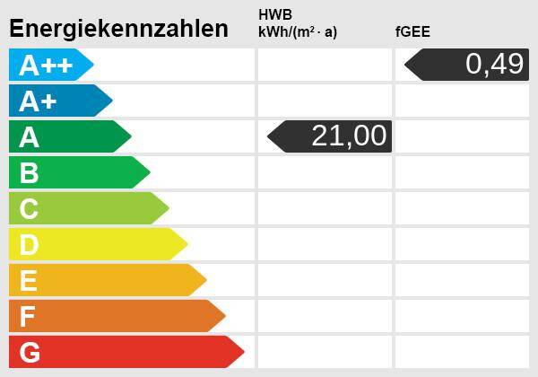 Energieskala