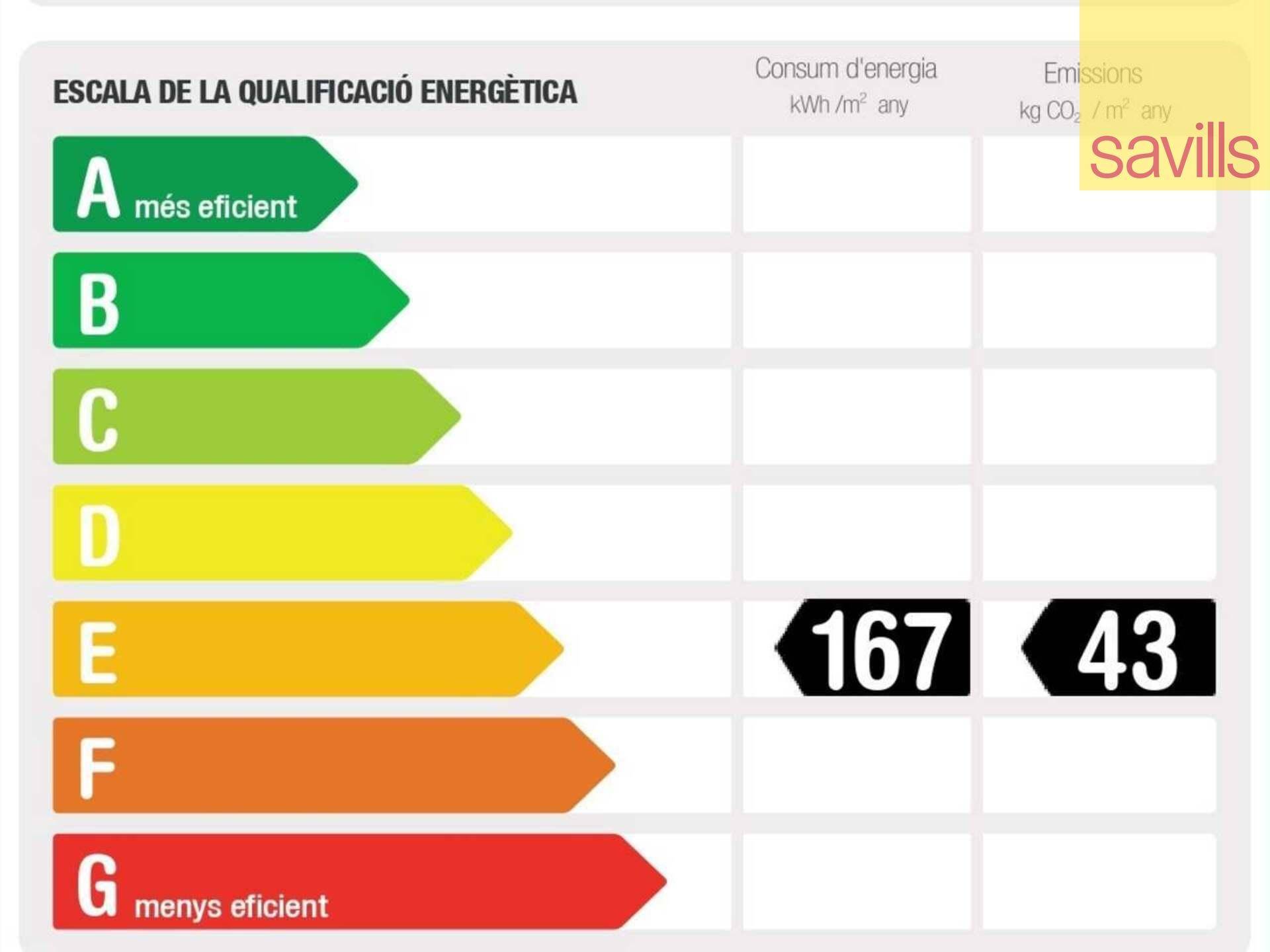 Energy Certificate