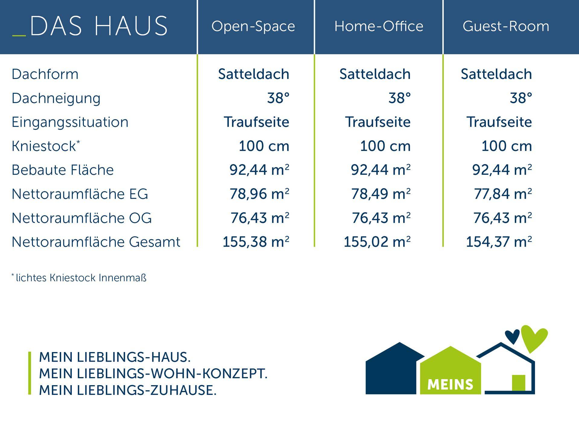 Meins-E-155 Hausmaße