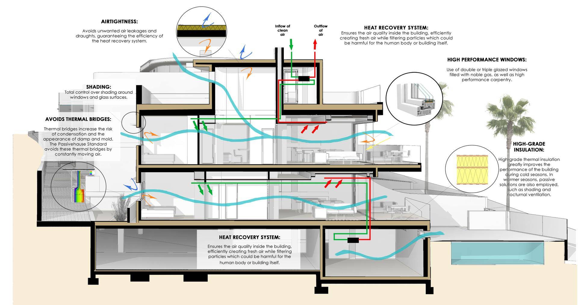 17 PASSIVE HAUSE