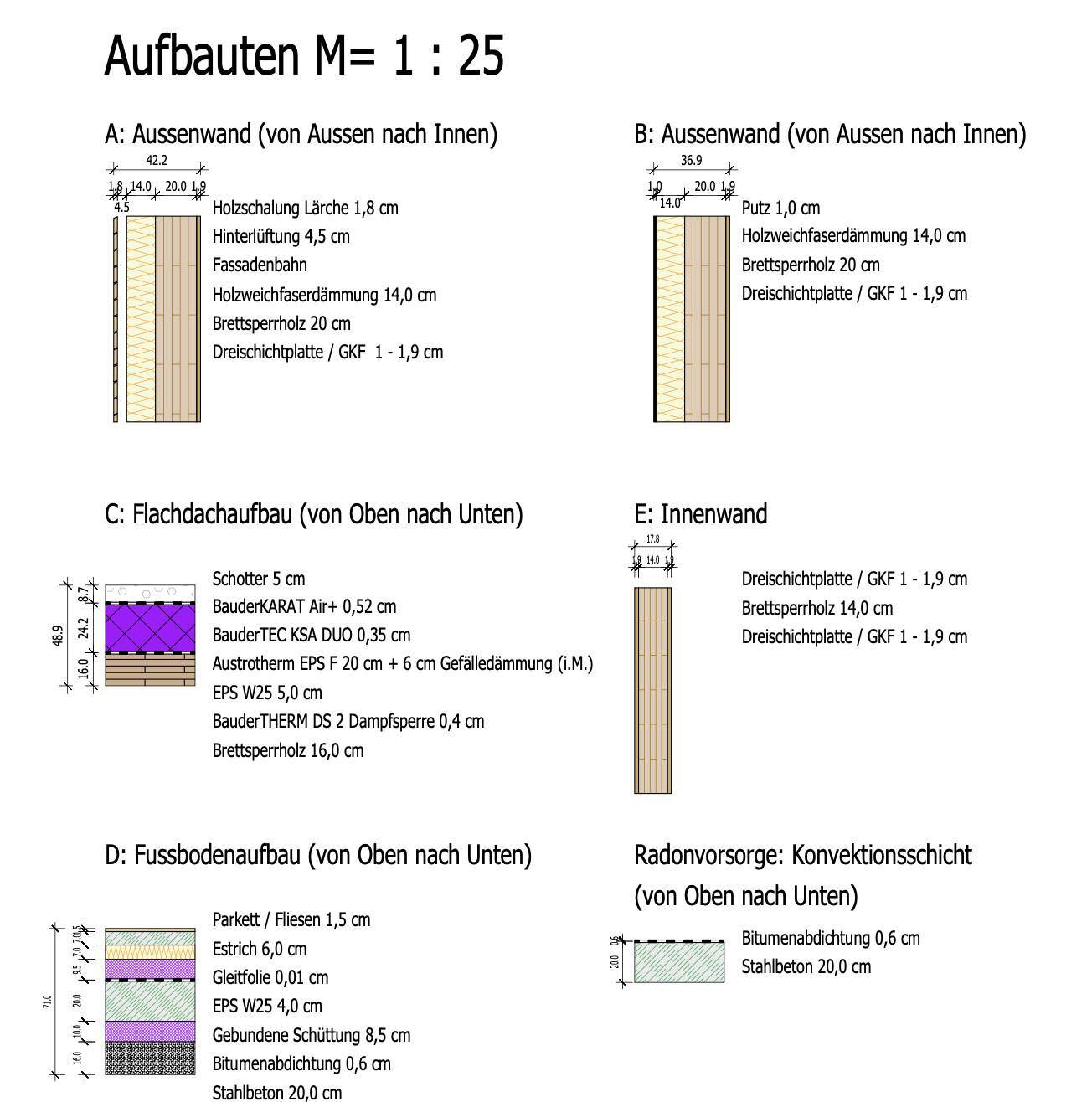 Slide 25