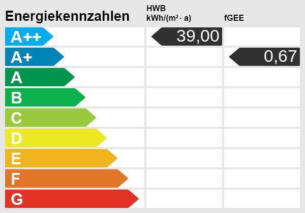 Energieskala