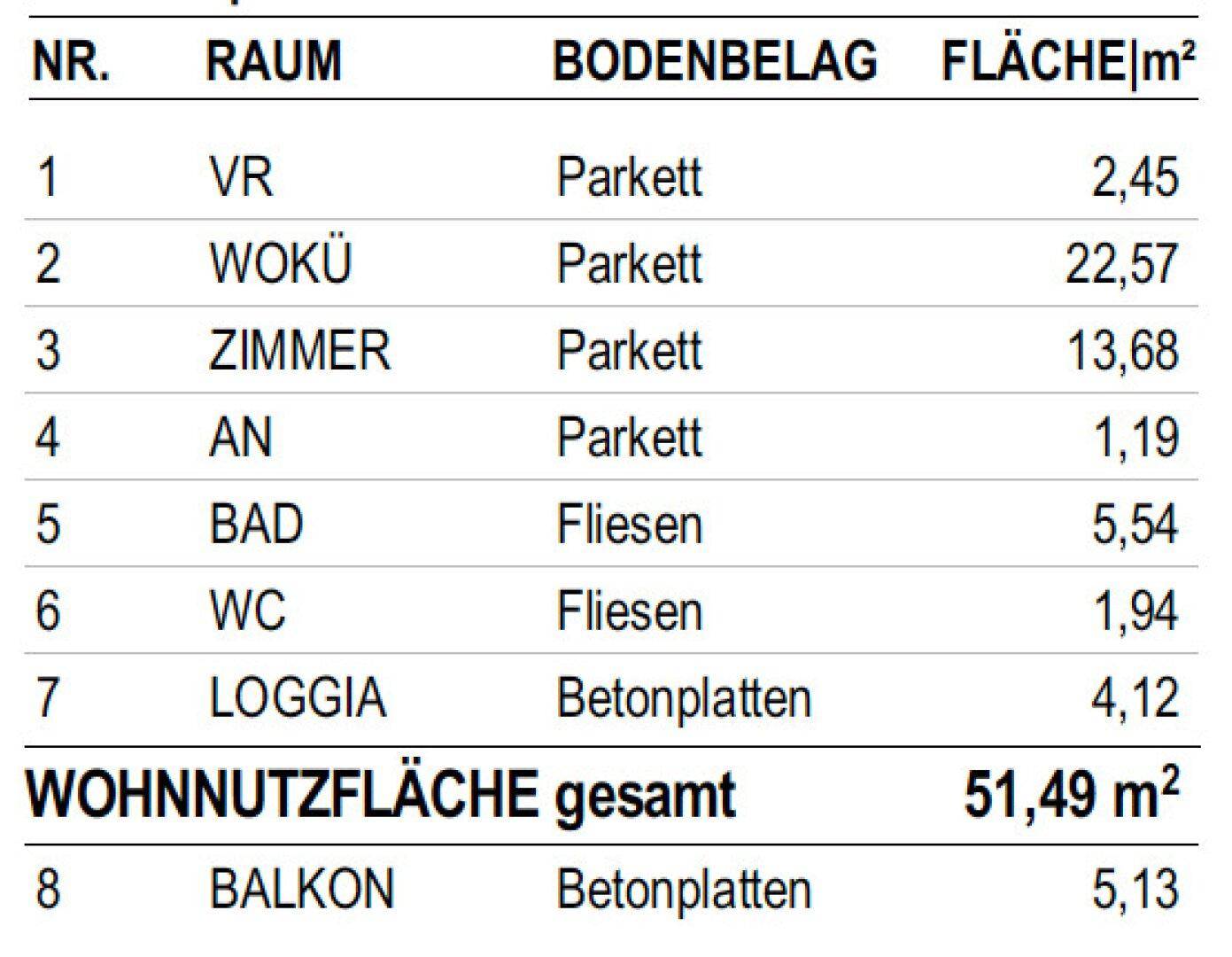 Übersicht Plan