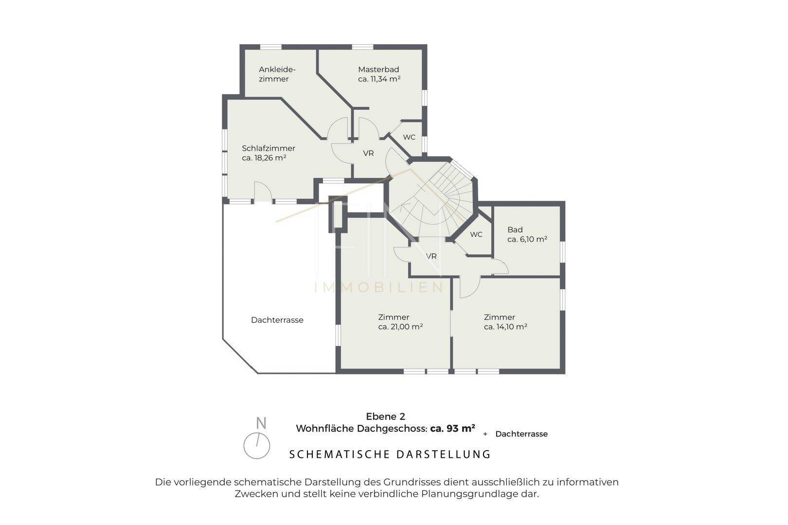 Dachgeschoss, Schematische Darstellung