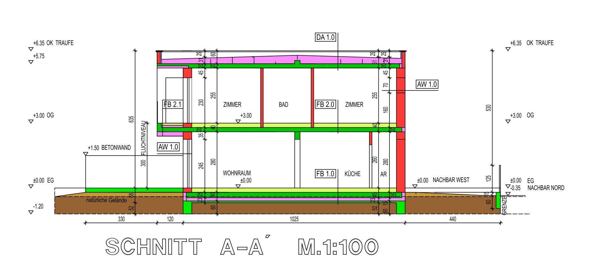 Slide 31