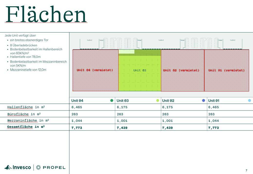 Neubau | Logistikpark A2 in Tribuswinkel / Traiskirchen - provisionsfrei - Ansicht 5