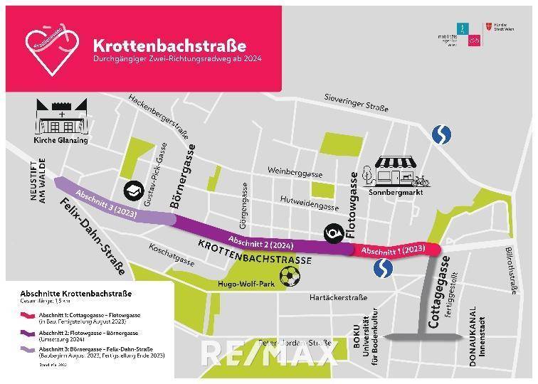 Fahrradweg Info Stadt Wien